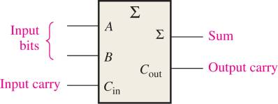 Block Symbol
