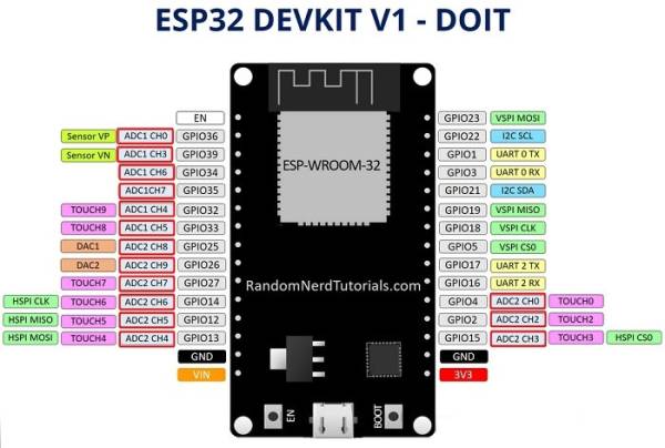 ESP32 DEVKIT1 Pinout (30-pins) ESP32 DEVKIT1 Pinout (30-pins)