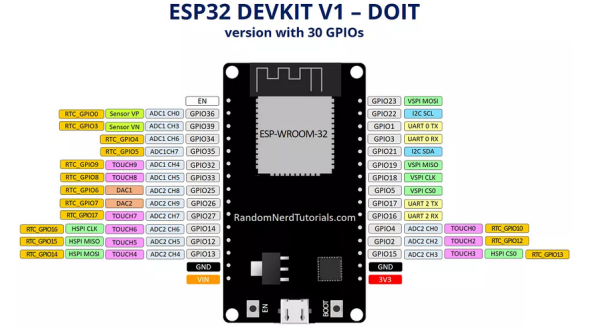 ESP32 DEVKIT1 Pinout ESP32 DEVKIT1 Pinout