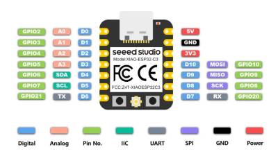 Seeduino ESP32-C3 Pinout Seeduino ESP32-C3 Pinout